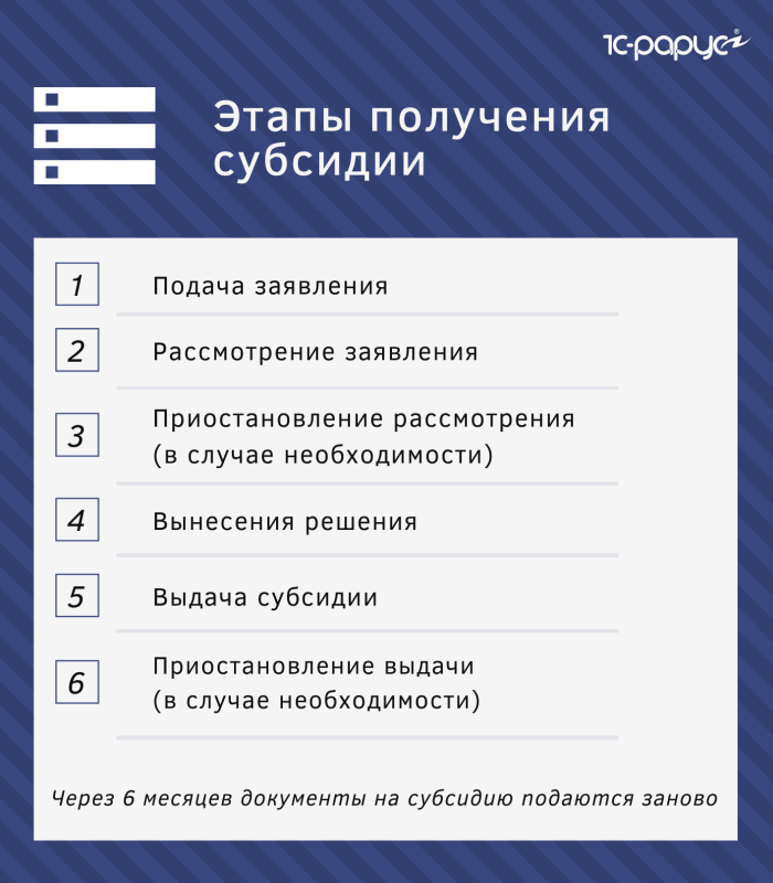 Какие документы требуются для расчета субсидии?