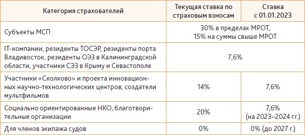 Основные функции Пенсионного фонда РФ