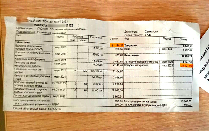 Сколько получает санитарка психоневрологического интерната?