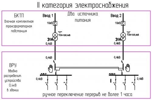 Определение и принцип работы источников электроснабжения