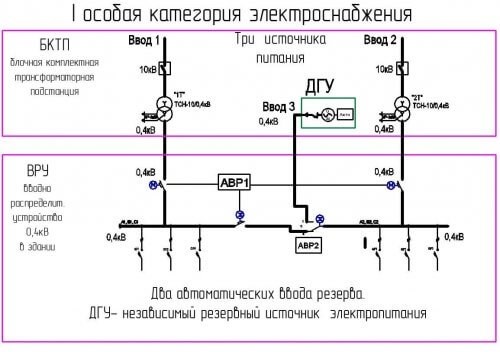 Один источник электроснабжения: преимущества и ограничения