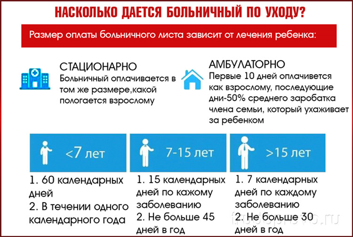 Сколько положено оплачиваемых