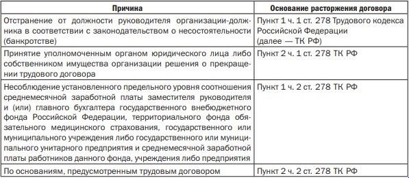 Приказ на увольнение генерального директора по решению учредителя образец