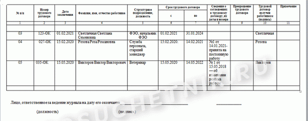 Что такое дополнительное соглашение к трудовому договору?