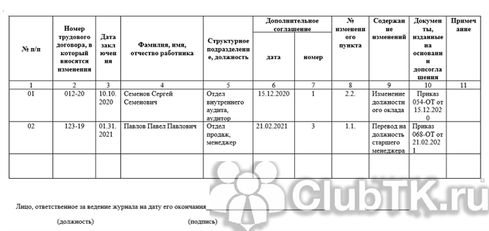 Процедура изменения реквизитов