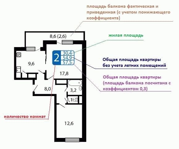 Как правильно измерить площадь: