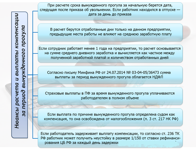 Обязанности работодателя по выплате за прогулы