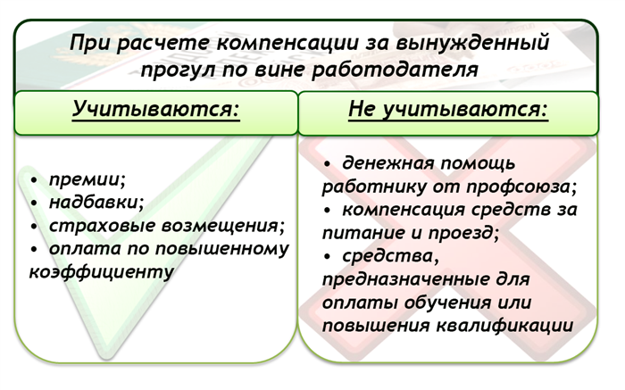 Понятие прогулов и последствия