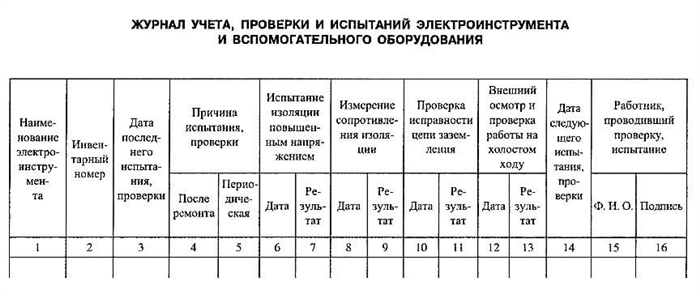 Как правильно хранить электроинструмент для увеличения срока его службы