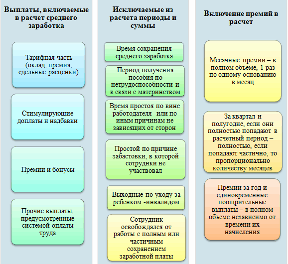 Значение государственной службы в Вологодской области