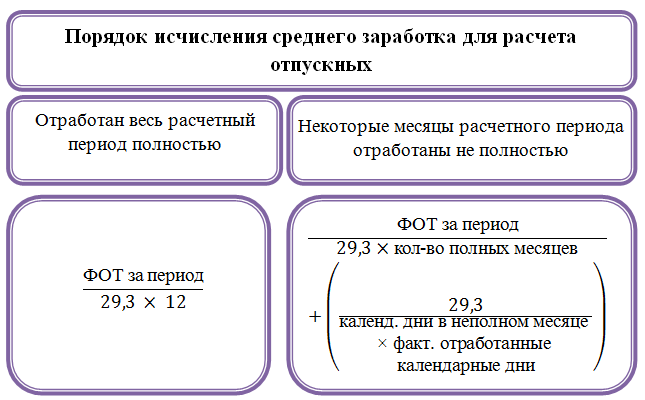 Особенности расчета заработной платы госслужащих