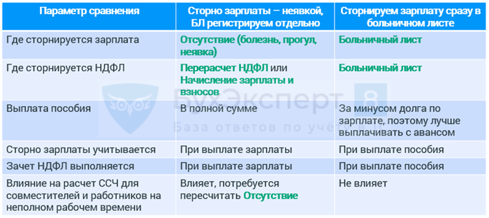 Как оплатить новогодние праздники сотрудникам на окладе