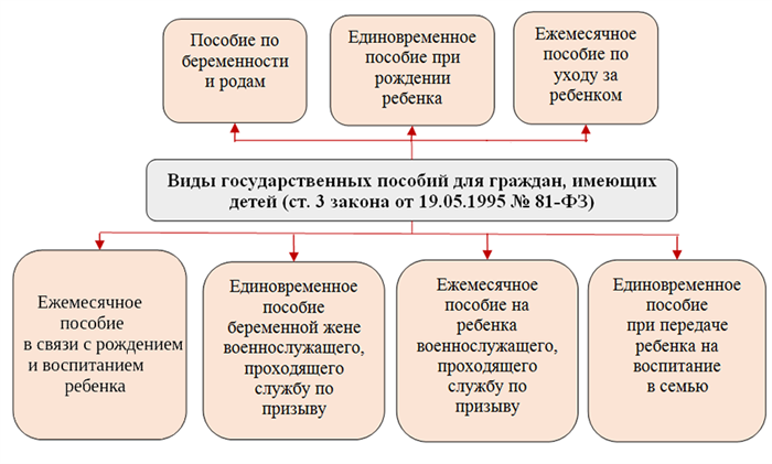 Решение комиссии по делам несовершеннолетних