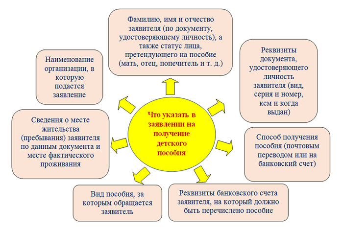 Документы на ребенка