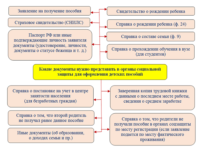 Справка с места работы