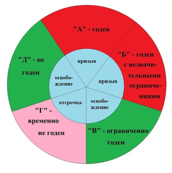 Пехотные войска