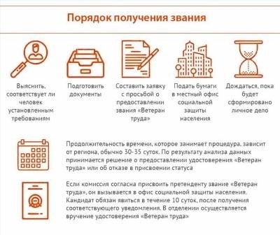 Как получить ветеранское удостоверение через госуслуги в 2023 году?