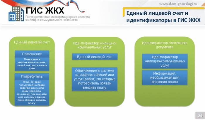 Как получить уникальный идентификатор плательщика ГИС ЖКХ